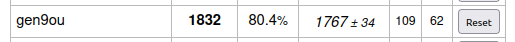 gen9ou.png